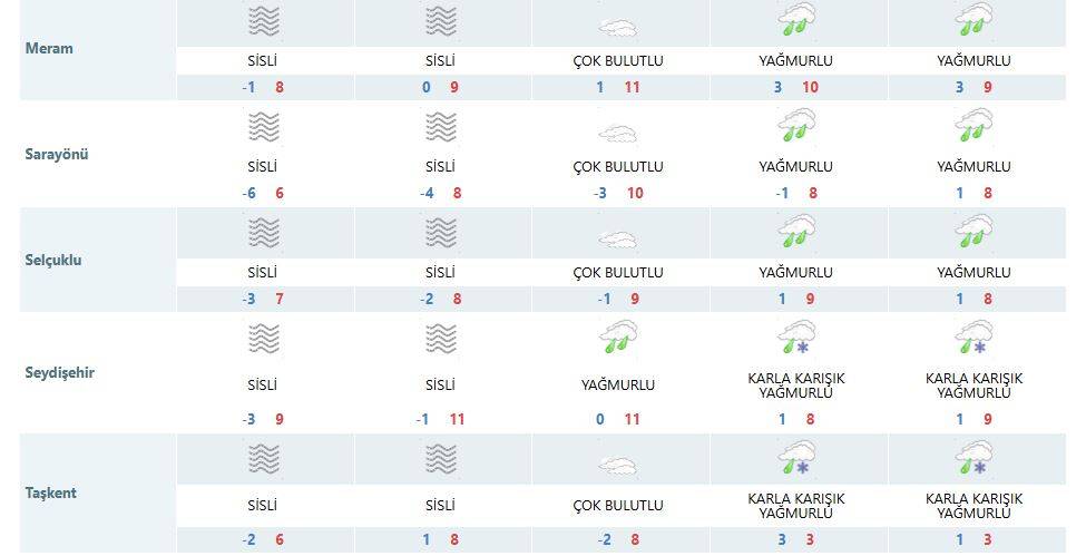 Konya’nın hafta sonu hava durumu tahmini belli oldu 17